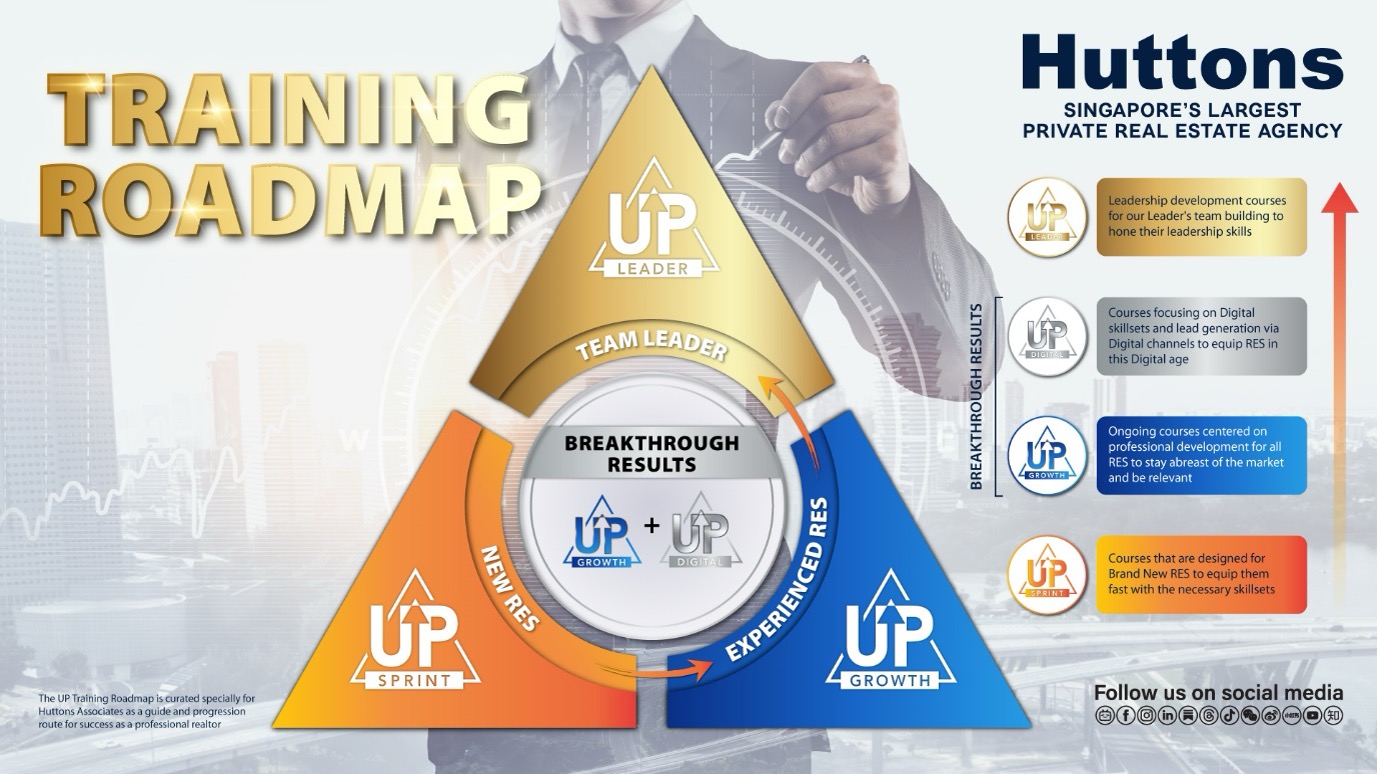 Training Roadmap 2023
