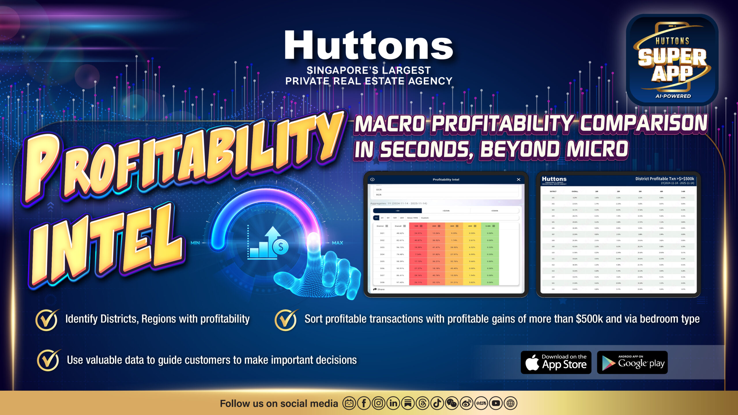 Super App Distinctives IT Visual V1_Profitability Intel Super App Distinctives IT Visual V1_Profitability Intel